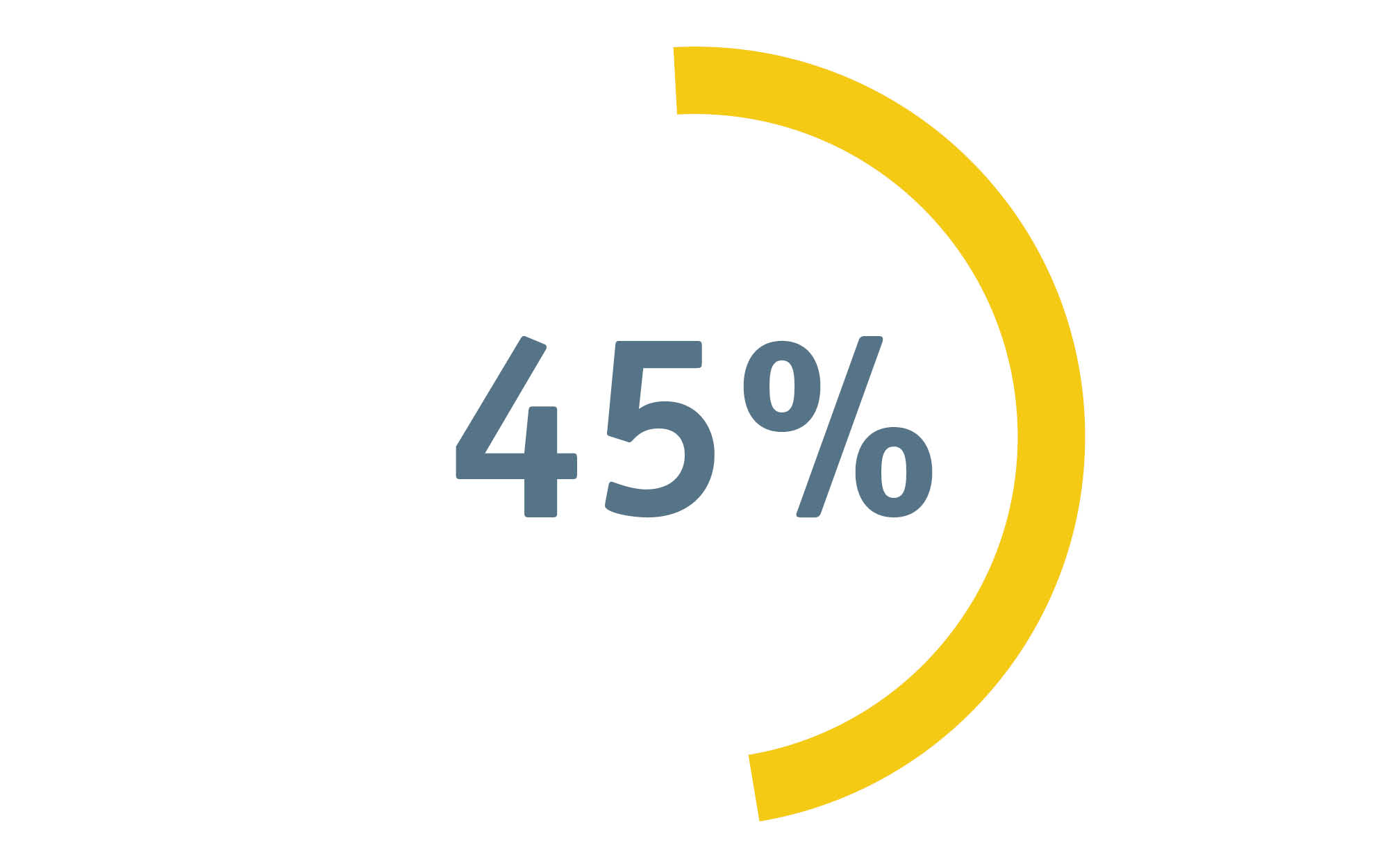 45% of residents came from homelessness