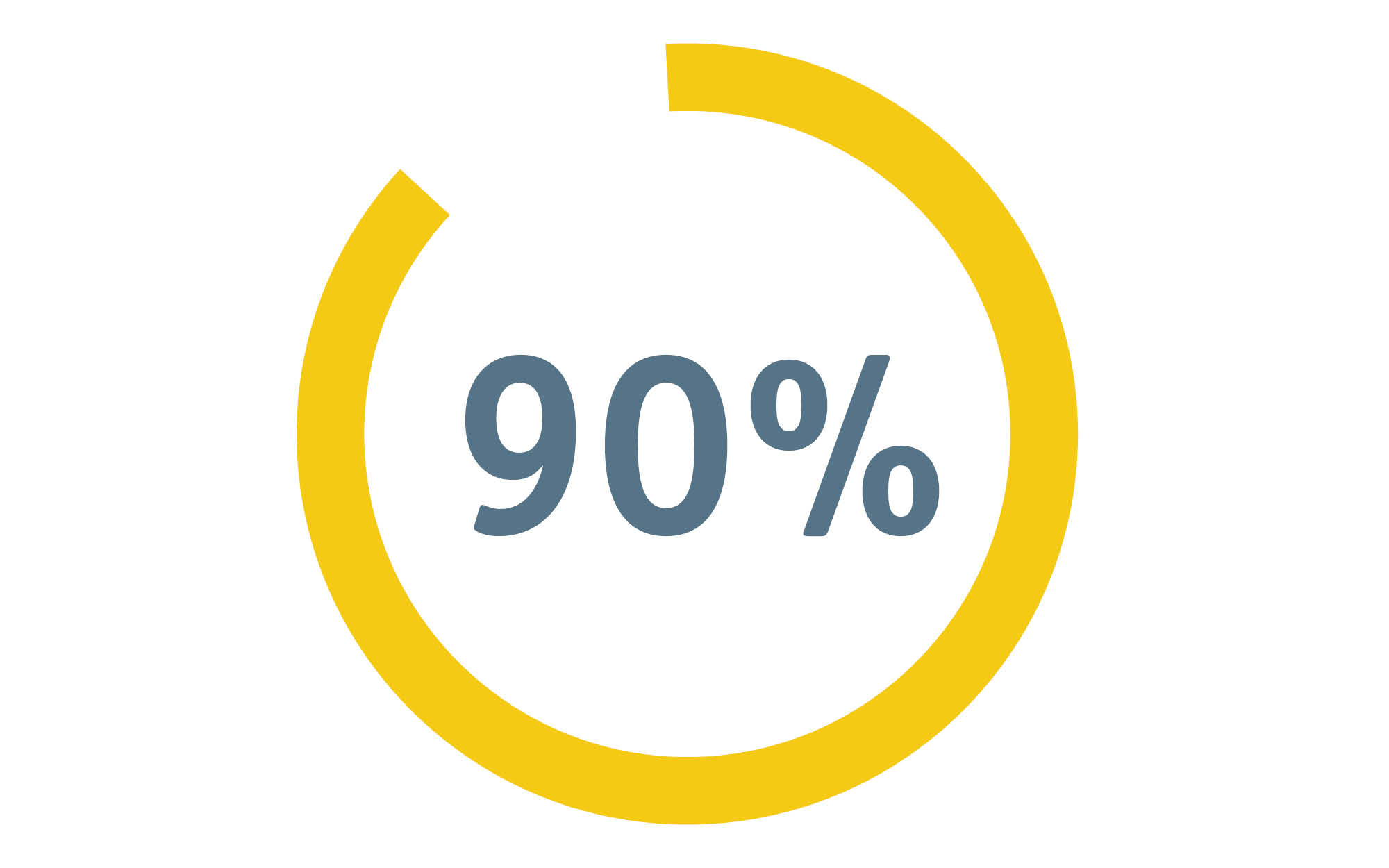 90% of residents are people of color