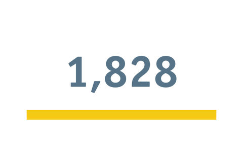 1,828 people receive support